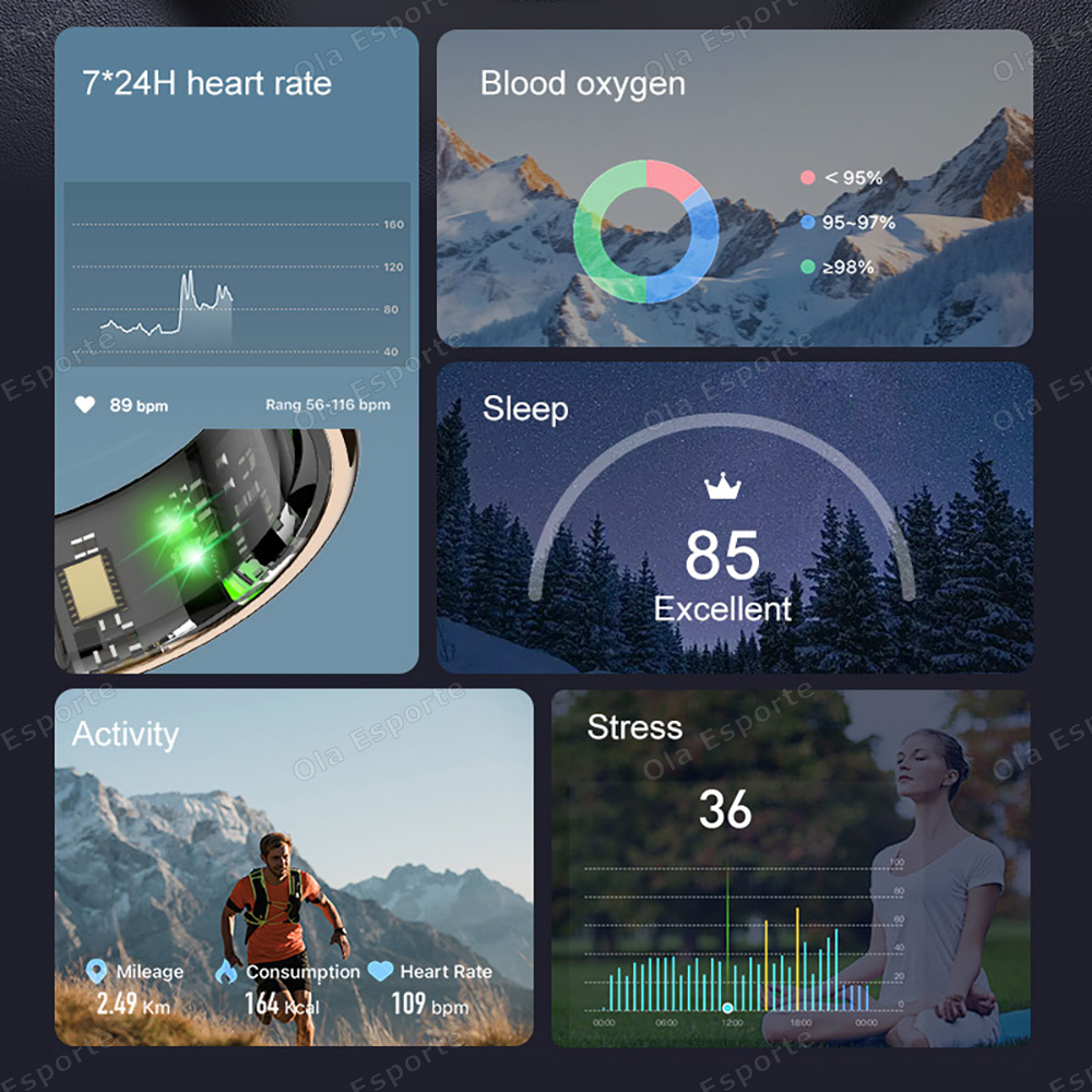 Neuer Smart-Ring mit Ladefunkt – Women'S Health & Wellness Center Bewertung und Preis